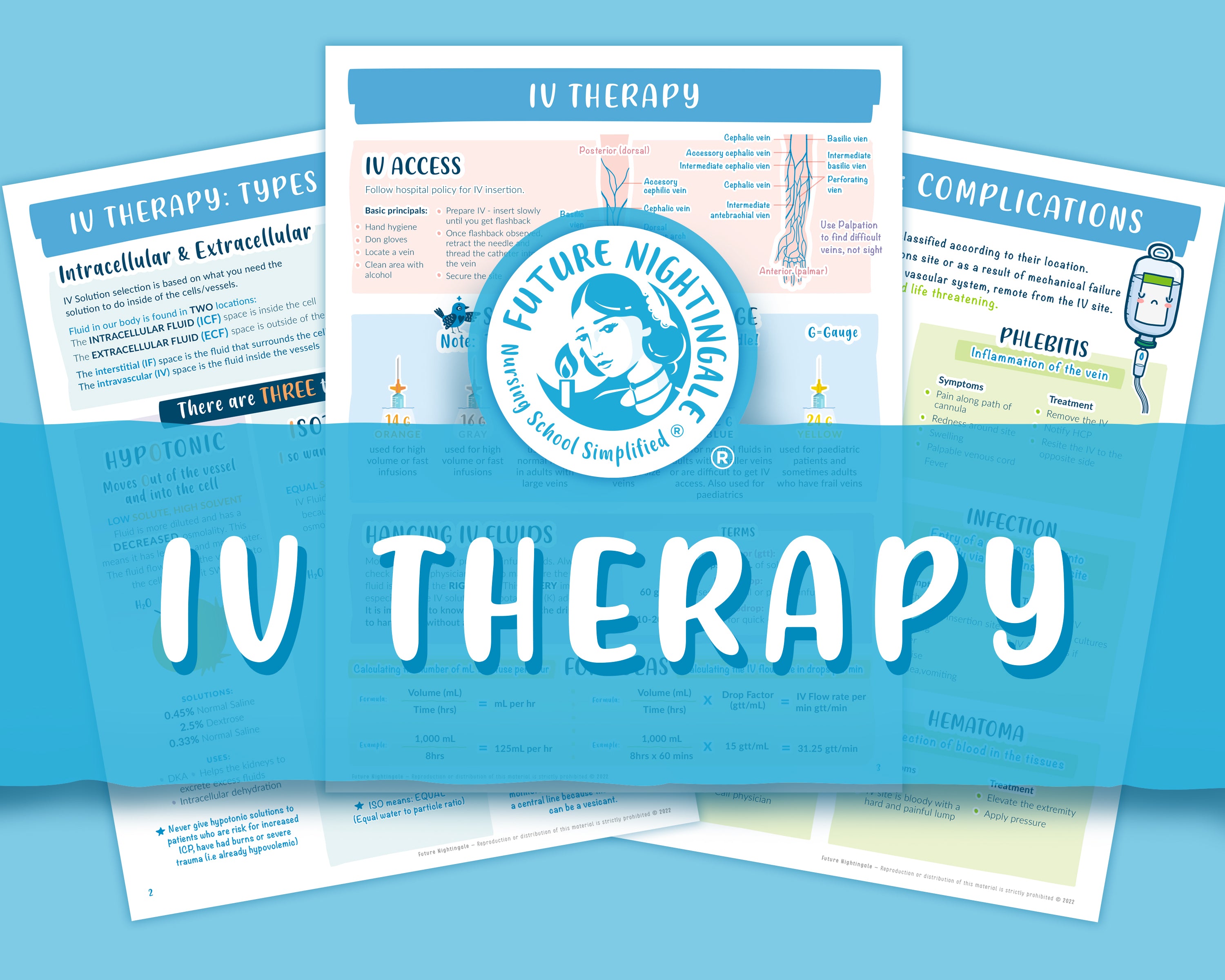 IV Therapy | 3pp