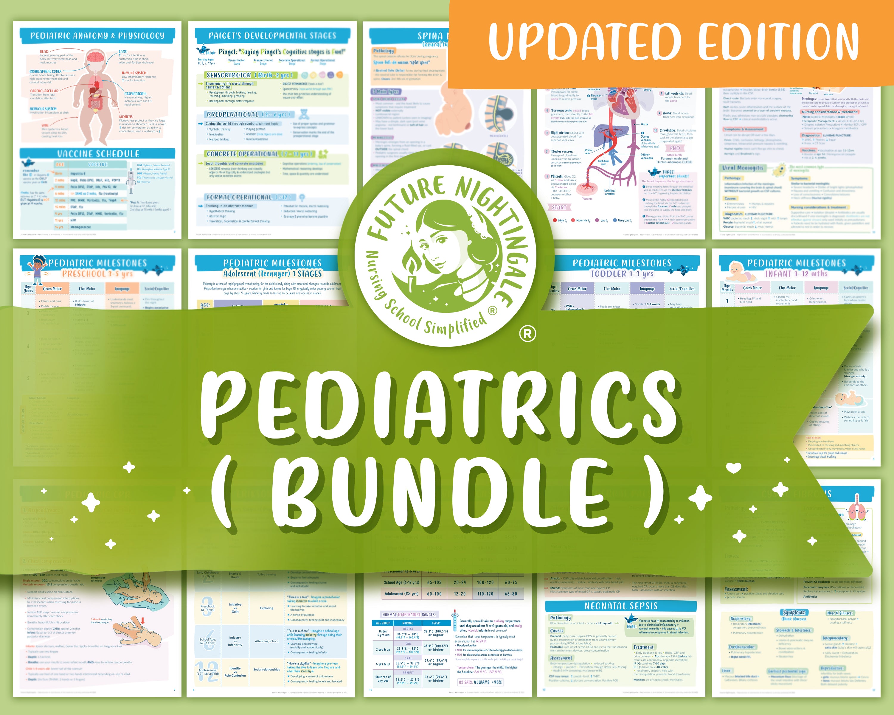 Pediatrics Bundle | 33pp