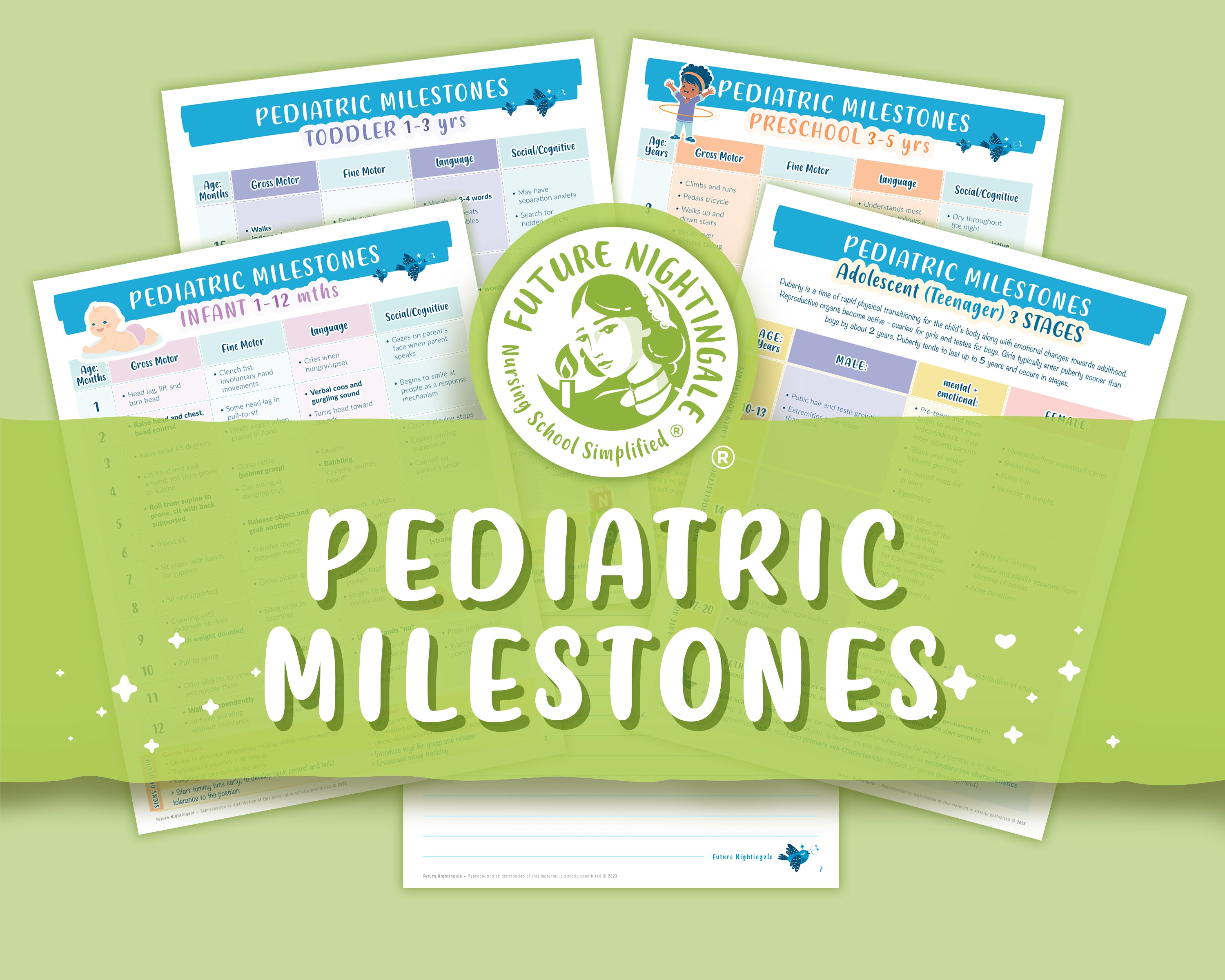 Pediatric Milestones | 4pp